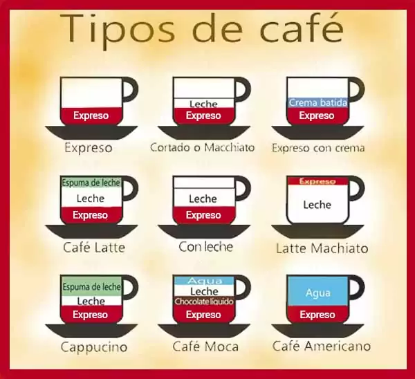 infografia tipos de cafe